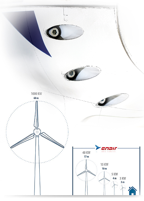 small wind turbine, aerogenerador, minieolica, aerogeneradores, mini eólica, windturbine, wind turbine
