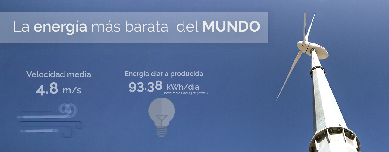 R & D increases the profitability of wind energy by more than 60%